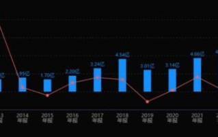 杰克股份股票值得买吗_杰克股份未来走势如何