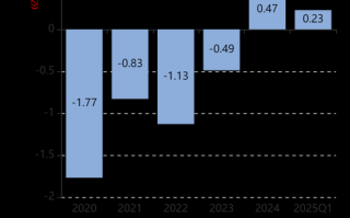 凤凰光学股票值得买吗_凤凰光学股票未来走势