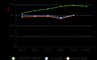 万安科技股票值得买吗_万安科技未来走势如何