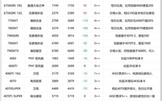 ic市场最新价格走势_如何快速查询ic芯片报价