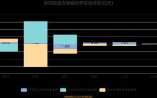 泰凌医药股票怎么样_泰凌医药股票值得买吗