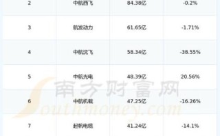 航天电子股票值得买吗_航天电子股票未来走势如何