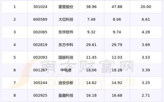 中国软件股票行情_现在还能买吗