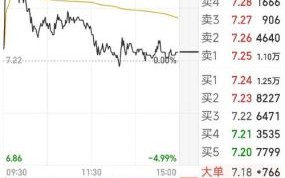 600359股票行情分析_600359最新走势预测