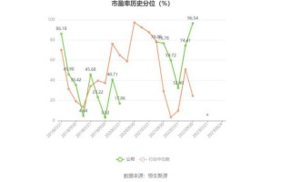 包钢股份未来走势分析_包钢股份值得长期持有吗