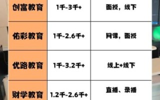 股票培训班哪家好_零基础如何系统学炒股