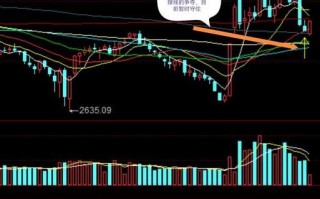 002467股票走势分析_002467未来会涨吗