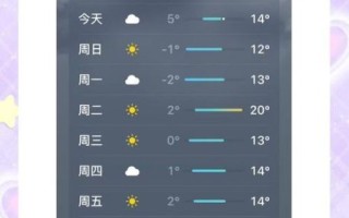 北京14天天气预报查询_北京未来两周穿什么衣服