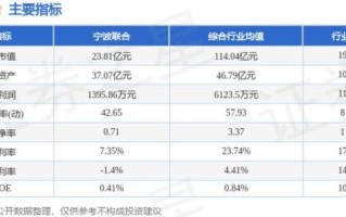 宁波联合股票怎么样_宁波联合股票值得买吗