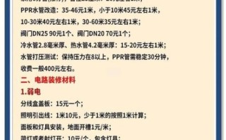 如何挑选靠谱的装修公司_装修预算怎么控制