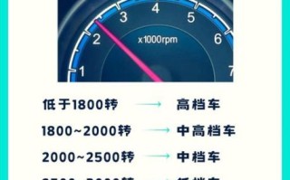 转速太高会怎么样_发动机转速过高危害
