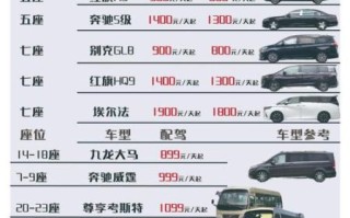 北京旅游租车价格多少钱一天_北京旅游租车哪家好