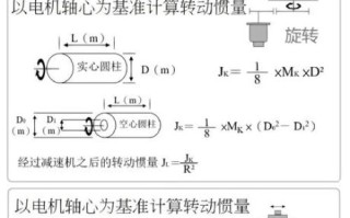 电机选型怎么选_高效电机节能原理