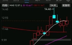 江特电机股票怎么样_江特电机未来走势分析
