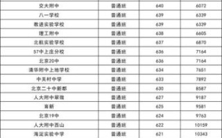 北京57中怎么样_北京57中录取分数线