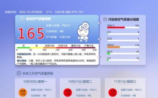 北京丰台空气质量怎么样_丰台PM2.5实时数据