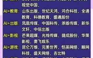 人工智能股票龙头有哪些_如何挑选AI龙头