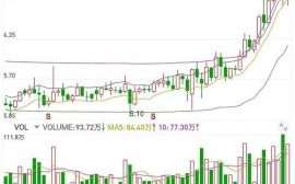 新疆建设股票值得买吗_新疆建设股票未来走势