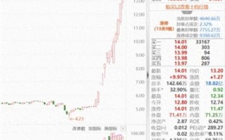 渝三峡a股票值得买吗_渝三峡a股票未来走势