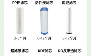 如何挑选靠谱的家用净水器_净水器滤芯多久换一次