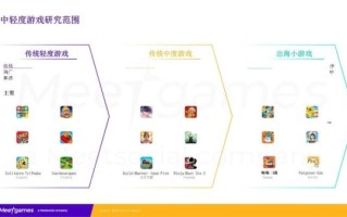 2024年手游市场趋势_如何抓住玩家需求