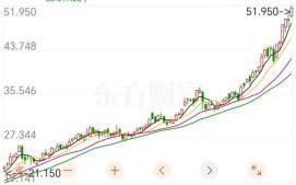 云米股票值得买吗_云米股价为何持续下跌