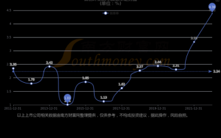 600008股票怎么样_首创股份未来走势分析