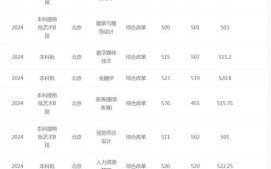 北京中华女子学院怎么样_录取分数线是多少