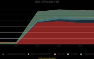 兴化股份股票怎么样_未来走势预测