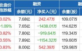 陕国投a股票行情_陕国投a还能买吗