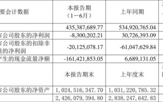 全筑股份股票怎么样_全筑股份还能买吗