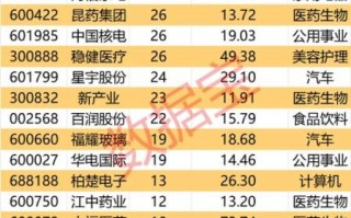 人福药业股票值得长期持有吗_人福药业股票未来走势如何