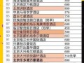 北京服务哪家好_北京服务价格贵不贵