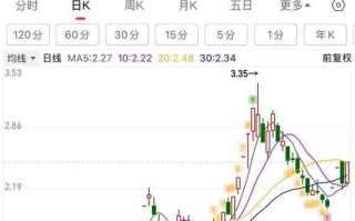 铁笼物流股票值得买吗_铁笼物流股票未来走势