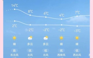 北京11月份气温多少度_北京11月穿什么衣服合适