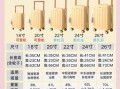 行李箱什么材质好_旅行箱尺寸怎么选