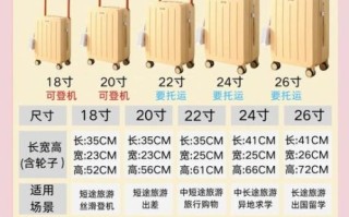 行李箱什么材质好_旅行箱尺寸怎么选