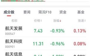 航天发展股票还能涨吗_最新行情解析