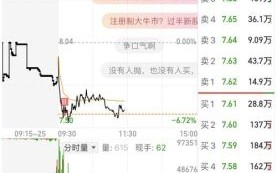 600667股票怎么样_太极实业未来走势分析