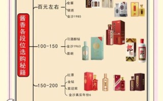 酱香型白酒哪个品牌好喝_酱香型白酒怎么选