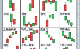 股票图片素材哪里找_股票K线图怎么看懂