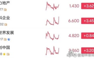 富力地产股票还能买吗_富力地产股价走势分析