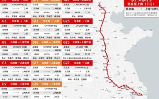 北京到上海火车票价格_怎么买最省钱