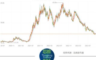 天合光能股票值得买吗_天合光能股价走势分析