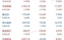 浦发银行股票值得买吗_浦发银行股票分红率是多少