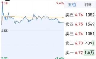 东风股票值得买吗_东风汽车股价走势分析