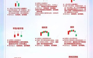 股票顶底如何判断_股票顶底信号有哪些