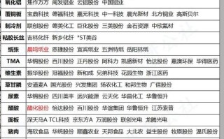 化工股票还能买吗_化工股投资逻辑