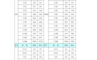 电缆价格多少钱一米_如何挑选高质量电缆