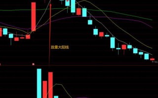 股票放量是什么意思_如何判断放量真假